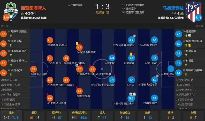 队报：罗德里戈伤缺世界杯，将赴美助威巴西